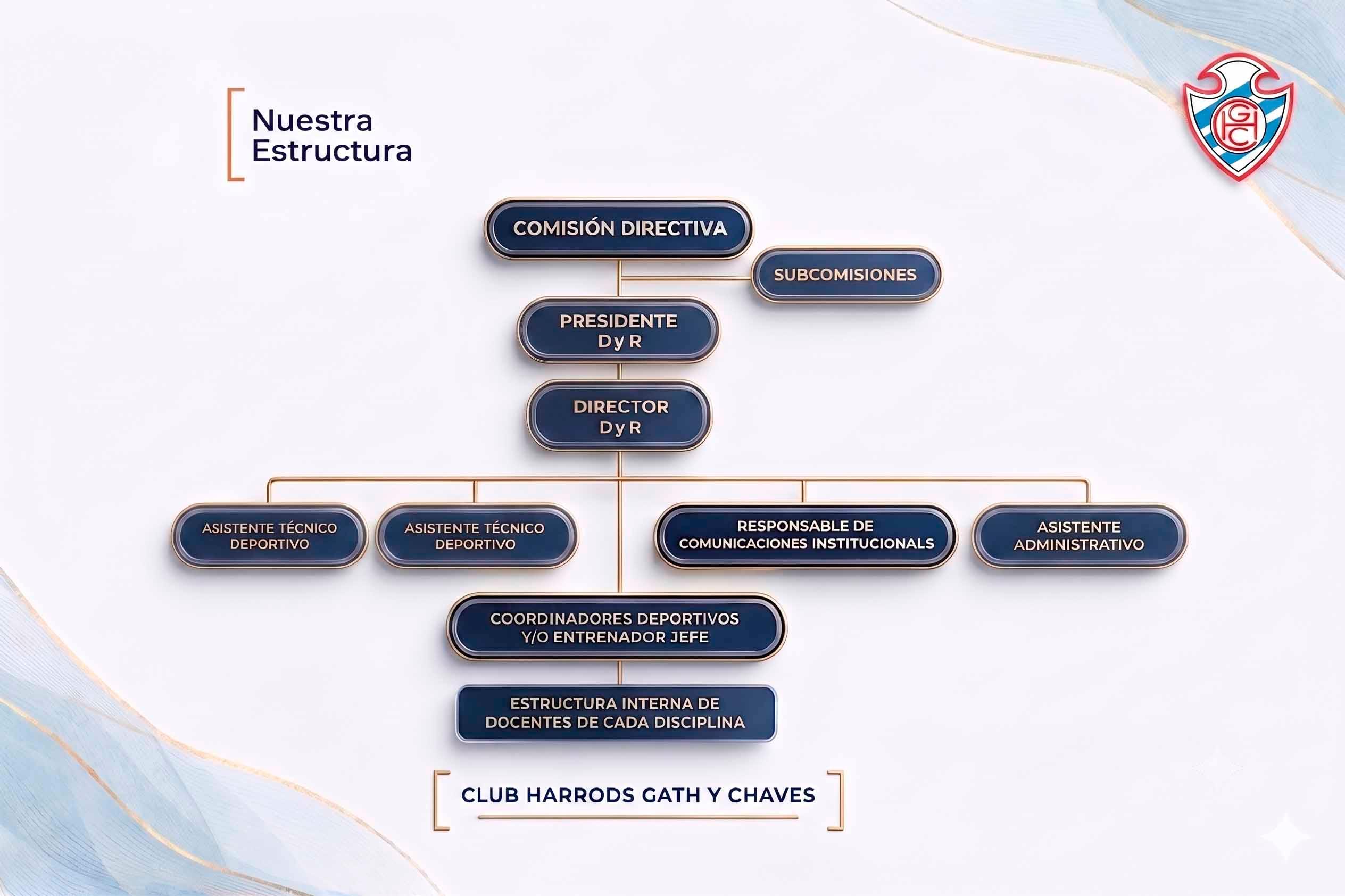 Organigrama